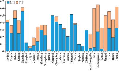Regional differences and improvement potential of carbon emission efficiency in China’s power industry: insights from meta-frontier DEA model considering integer constraints